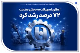 گام موثر بانک صادرات ایران در حمایت از اشتغال/ اعطای تسهیلات به بخش صنعت 72 درصد رشد کرد

