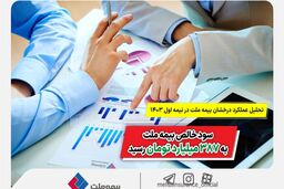 تحلیل عملکرد درخشان بیمه ملت در نیمه اول 1403؛ سود خالص بیمه ملت به 387 میلیارد تومان رسید