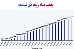 گزارش بیمه ملت از روند اجرای قرارداد بیمه درمان تکمیلی بازنشستگان صندوق بازنشستگی / تفاوت معنادارمیان درصد اعلام‌شده و وضعیت پرداخت‌ها / بیش از دریافت، پرداخت کرده ایم