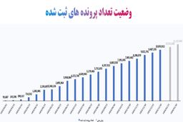 گزارش بیمه ملت از روند اجرای قرارداد بیمه درمان تکمیلی بازنشستگان صندوق بازنشستگی / تفاوت معنادارمیان درصد اعلام‌شده و وضعیت پرداخت‌ها / بیش از دریافت، پرداخت کرده ایم