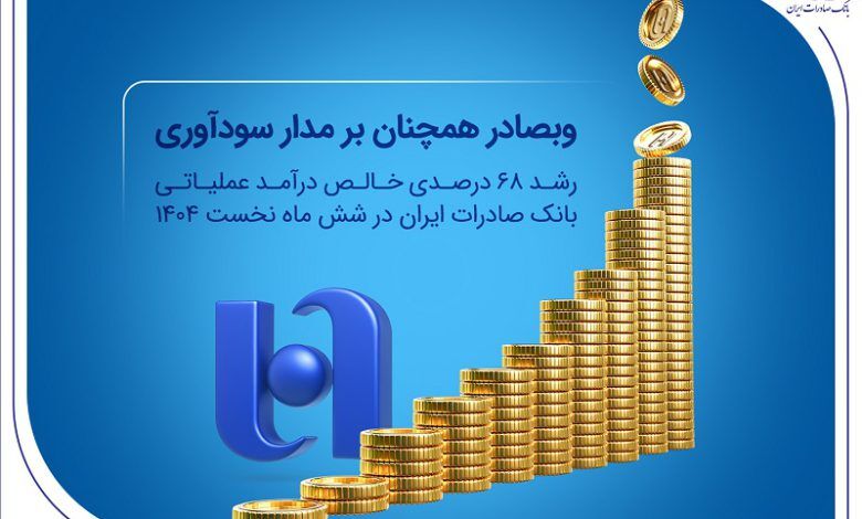 وبصادر همچنان بر مدار سودآوری؛ رشد ۶۸ درصدی خالص درآمد عملیاتی بانک صادرات ایران در شش ماه نخست ۱۴۰۴