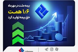 بیمه ملت در مهرماه 1.6 همت حق بیمه تولید کرد